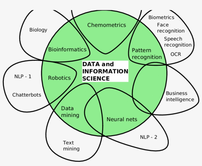 Non-exhaustive Fields Related To Artificial Intelligence - Ai In Different Fields, transparent png #8945177