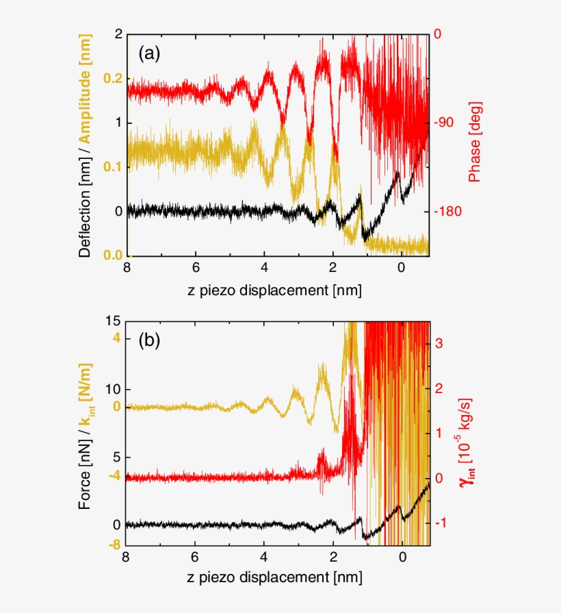 Amplitude (yellow/light Grey) And Phase (red/dark Grey) - Diagram, transparent png #8945574