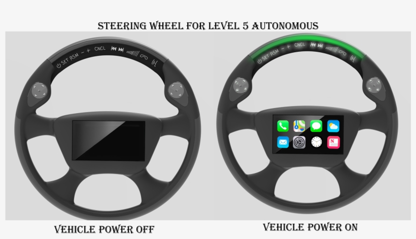 Display In Steering Wheel Allows For Easier Functionality - Hand Position On The Bus Steering Wheel, transparent png #8946009