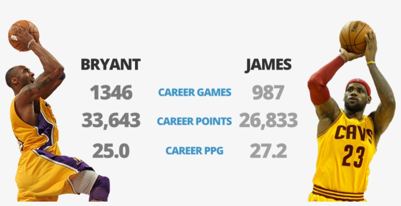 Kobe And Lebron Basic Scoring Comparison - Athlete, transparent png #8946636