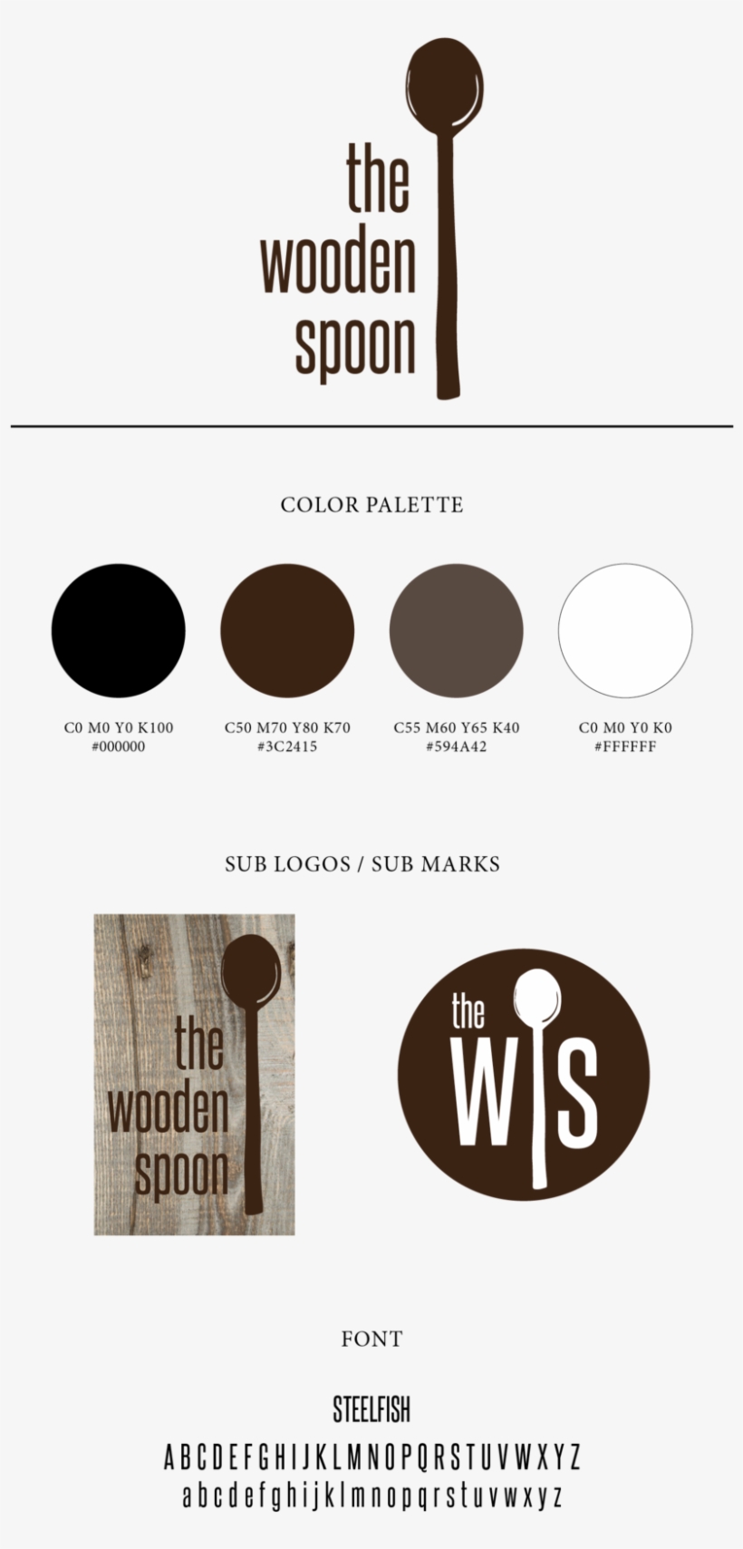 Brandboard, transparent png #8946708