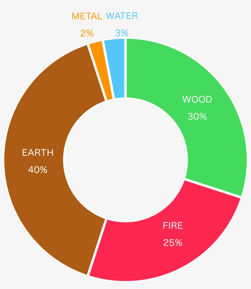 Steve Jobs Is Born In The Springtime When Wood And - Complementary Color Scheme Blue And Orange, transparent png #8949449