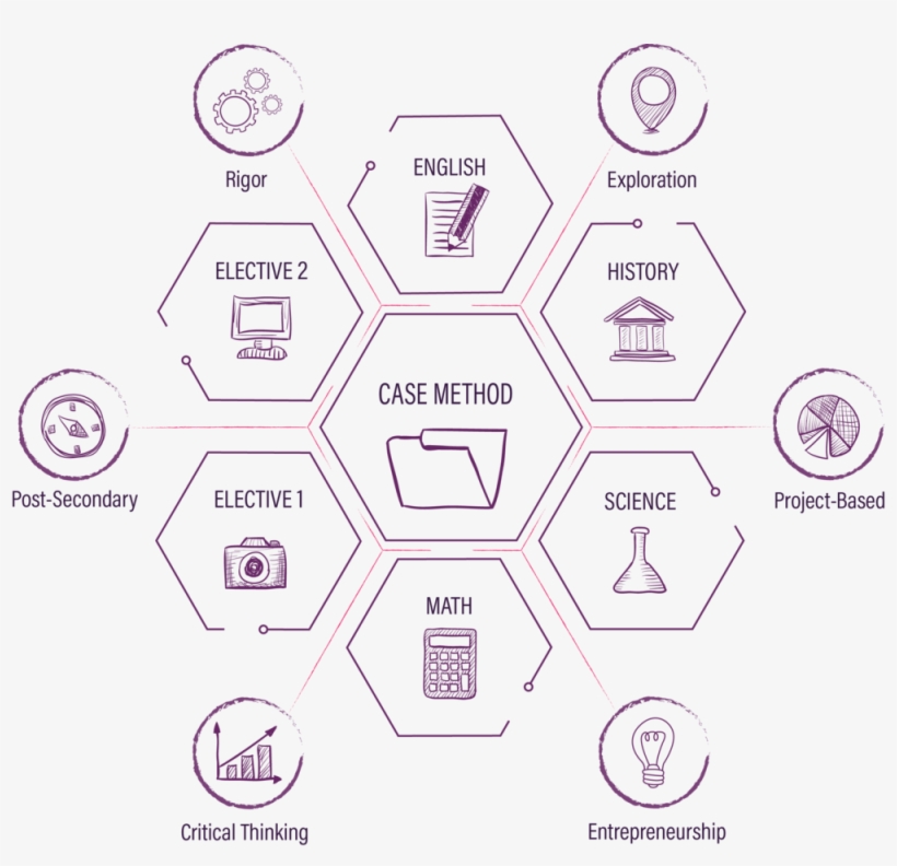 Learning - Diagram, transparent png #8950949
