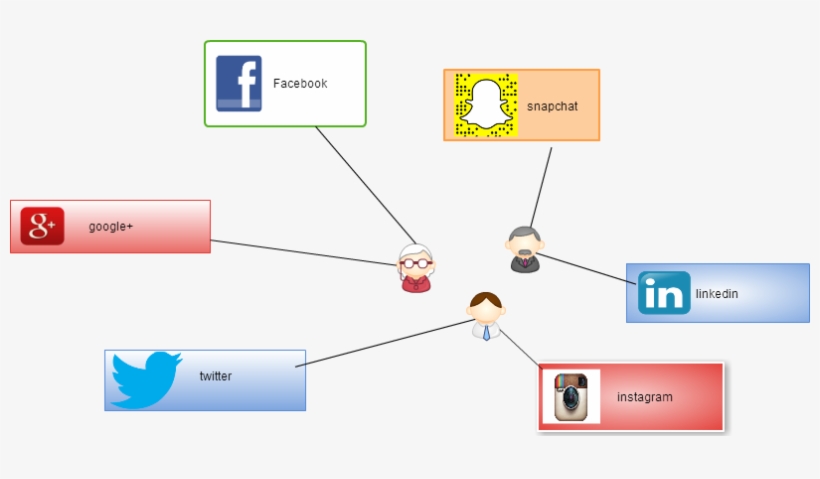Mind Maps - Diagram, transparent png #8951120