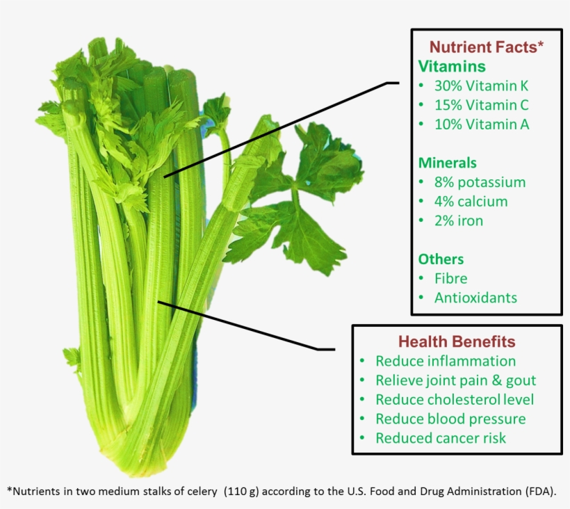 Although It Is More Well-recognized For Being Low In - Staudensellerie, transparent png #8951234