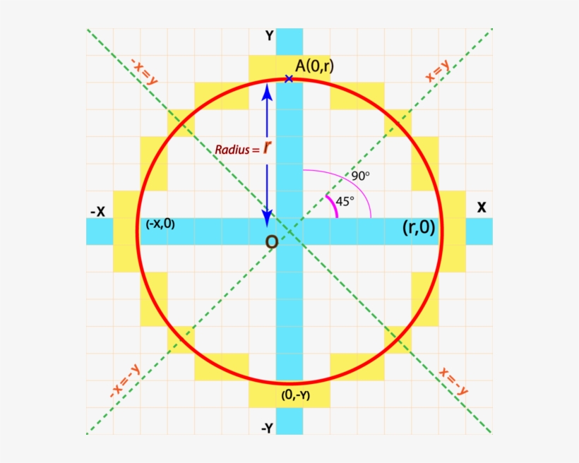 Bresenham's Circle Drawing Algorithm - Diagram - Free Transparent PNG ...