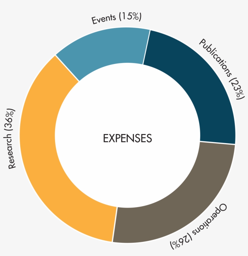 Donor-expenses - Copyleft, transparent png #8951831