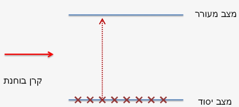 01, 2 במרץ 2014 - Diagram, transparent png #8955909