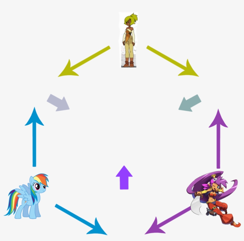 Comments - Bee And Puppycat Base, transparent png #8959773