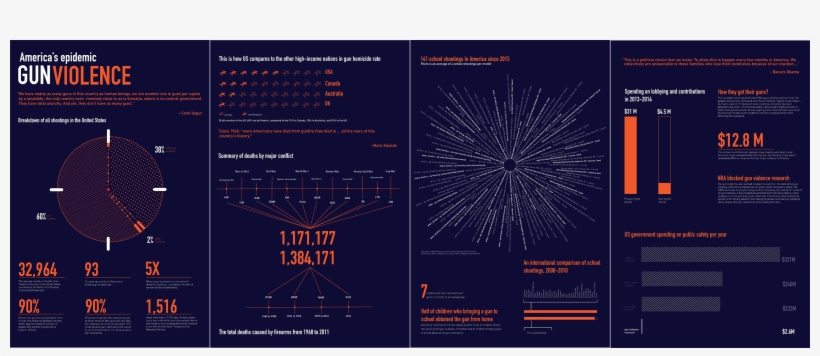 Gun Violence - Fireworks, transparent png #8962727