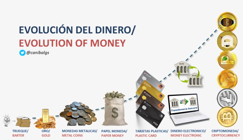 Futuro Del Dinero Y El Darwinismo, transparent png #8963887