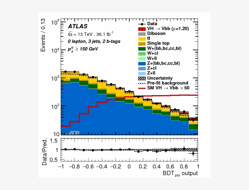 Evidence For The $h \to B\bar{b}$ Decay With The Atlas - Diagram, transparent png #8964601