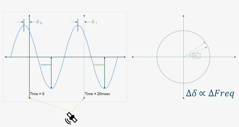 For Example, 50 Samples Per Second Reporting Rate Yield - Diagram, transparent png #8964840