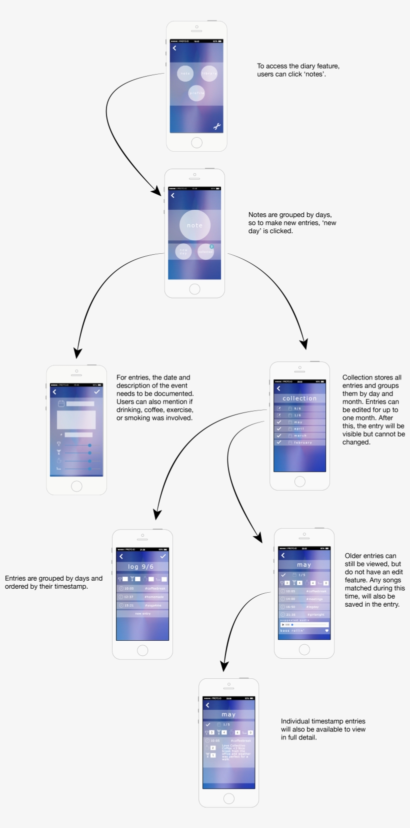 Screens - Gadget, transparent png #8965715