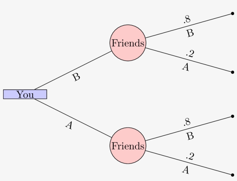 A Simple Decision Tree\label{l01-img01} - Diagram, transparent png #8965777
