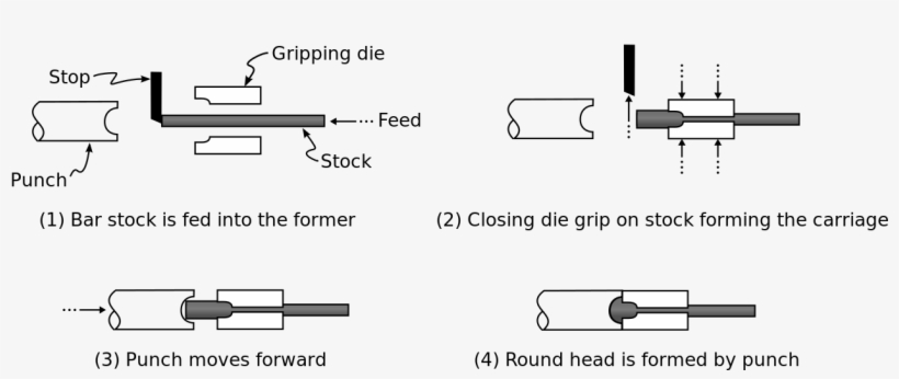 File - Bolt Forming - Svg - Bolt Manufacturing Process, transparent png #8973021