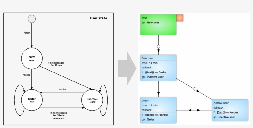 After Developing The Taxi Request Skeleton I Created - Diagram, transparent png #8973287