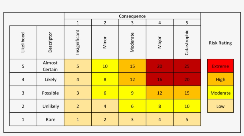 Risk Matrix, transparent png #8973781