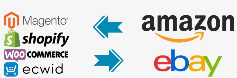Ebay & Amazon Integration Plugin Codisto - Amazon, transparent png #8974019