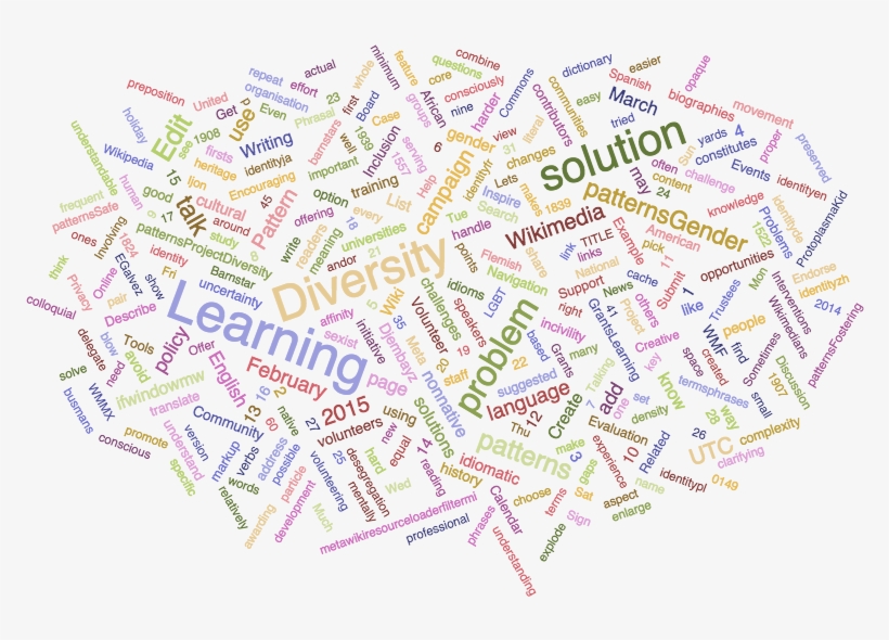 Let's Talk Diversity Full Page Word Cloud - Paper, transparent png #8974614