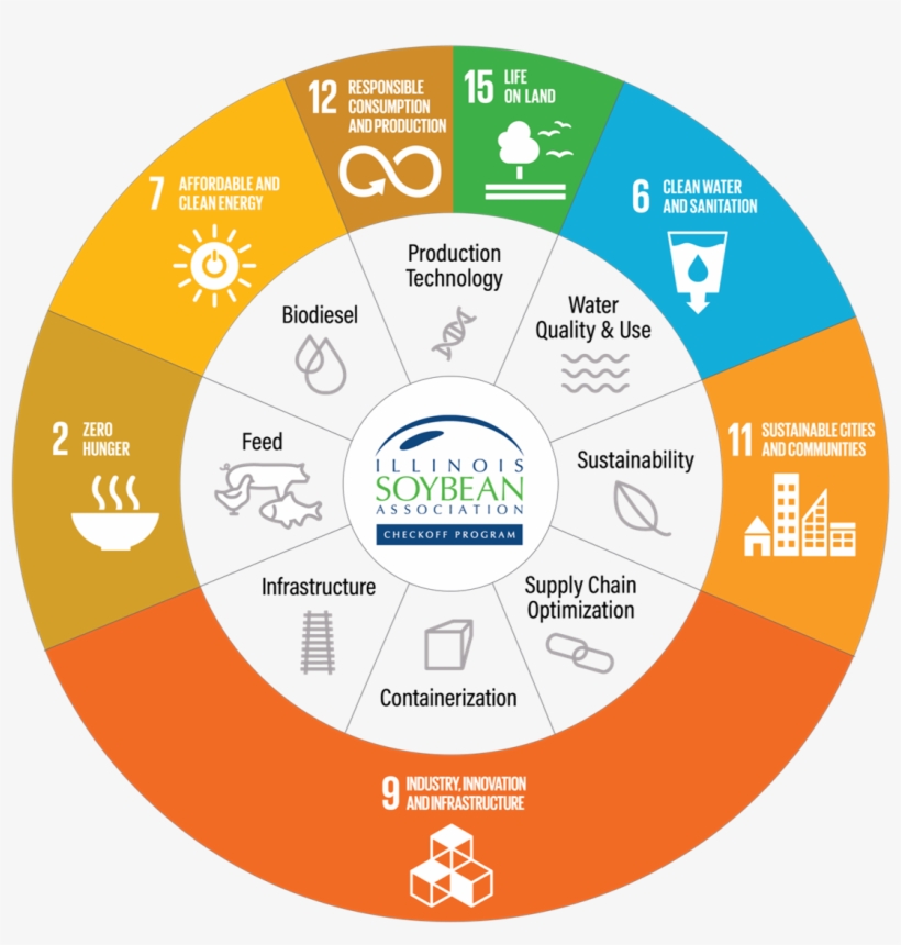 Un Sustainable Development Goals - Illinois Soybean Association, transparent png #8974940