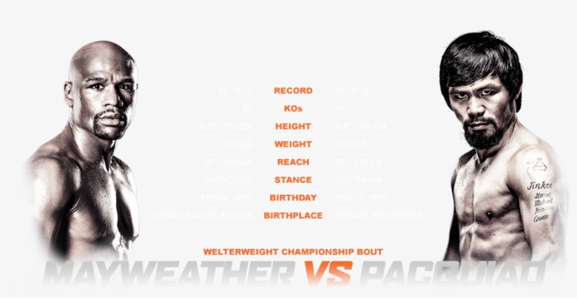 Mayweather Vs Pacquiao - Barechested, transparent png #8975108