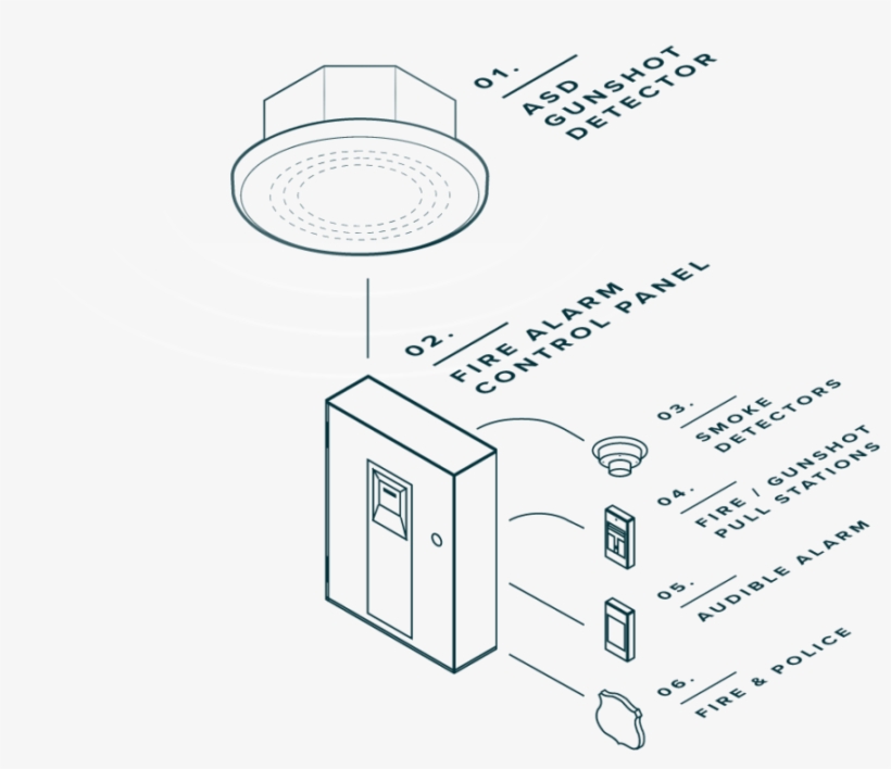 And, Unlike Other “gunshot Detection Systems,” There - Diagram, transparent png #8975912