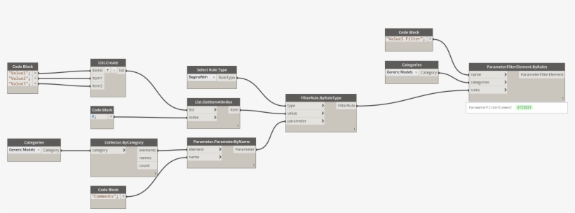 With Getitematindex 1958×666 - Parameter Filter Element By Rules, transparent png #8977840
