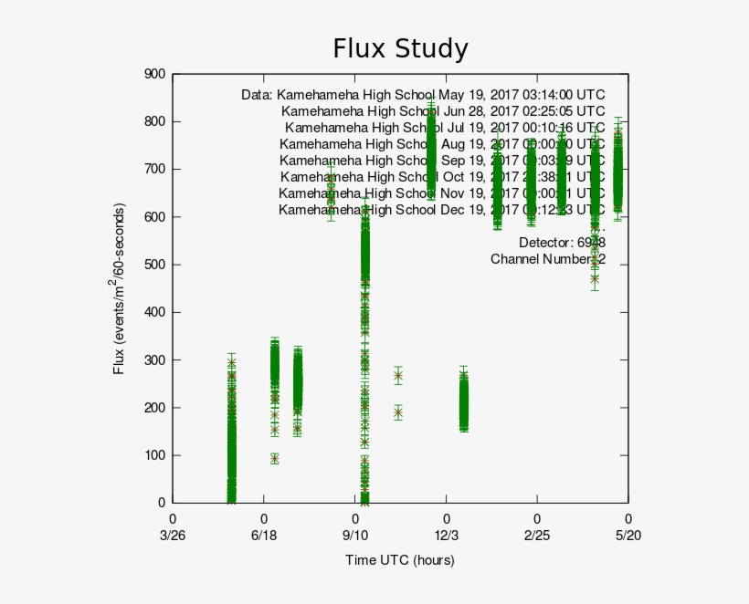 Kamehameha, Diff Seasons - Diagram, transparent png #8977981
