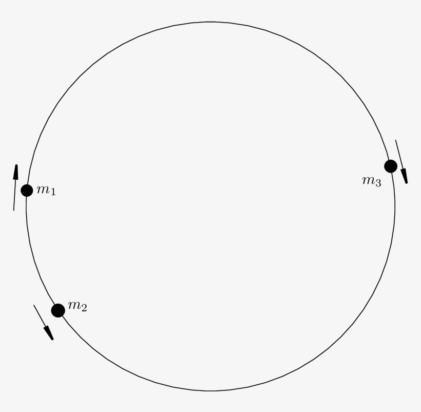 Three Perfectely Elastic Particles On The Circle - Circle, transparent png #8978060