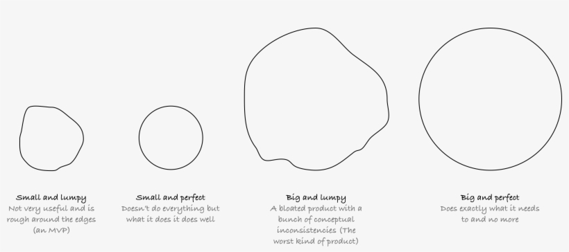 Description - Circle, transparent png #8978132