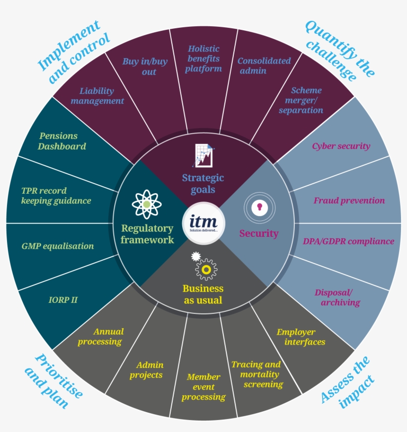 Please See Below For A Copy Of The Speaker Slides - Talent Management Framework, transparent png #8978364