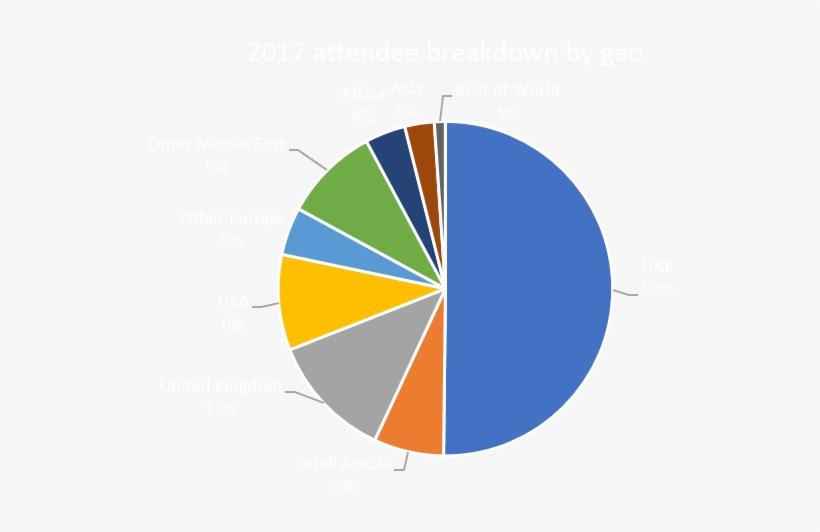 An Lp Audience From Across Middle East And Beyond - Circle, transparent png #8979232