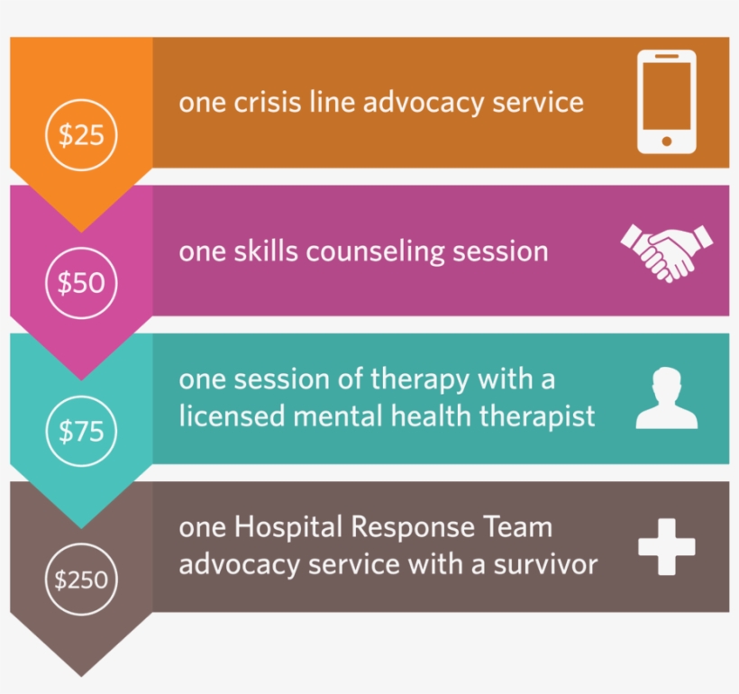 Donation Impact Transparent - Graphic Design, transparent png #8979636