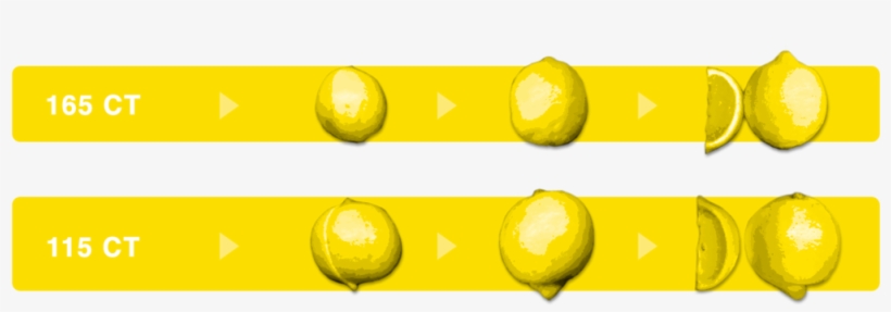 Lemon-compare - Circle, transparent png #8980380