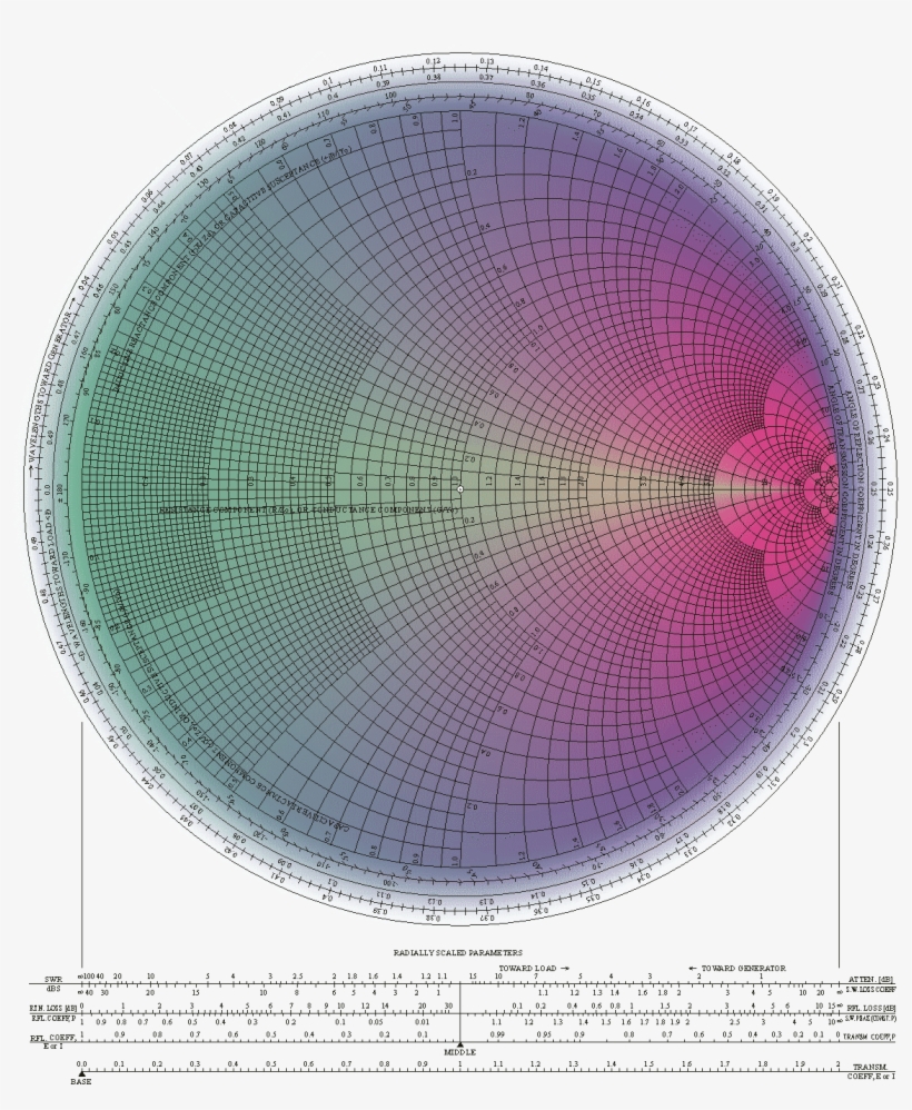 Visual Smith Chart - Smith Chart, transparent png #8981109