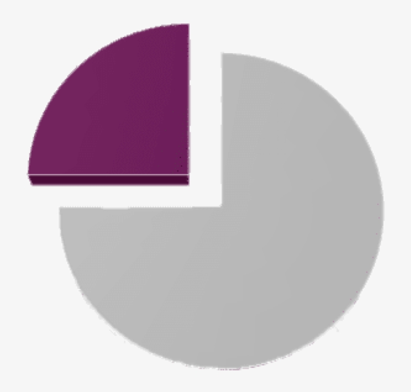 Free Png 75% Pie Chart Png Image With Transparent Background - Circle, transparent png #8981595