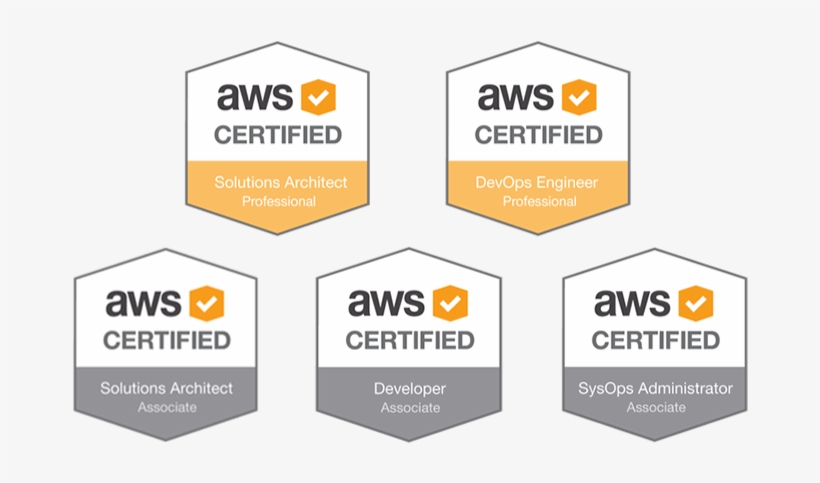 Aws Certifications - Ace Personal Trainer, transparent png #8981991