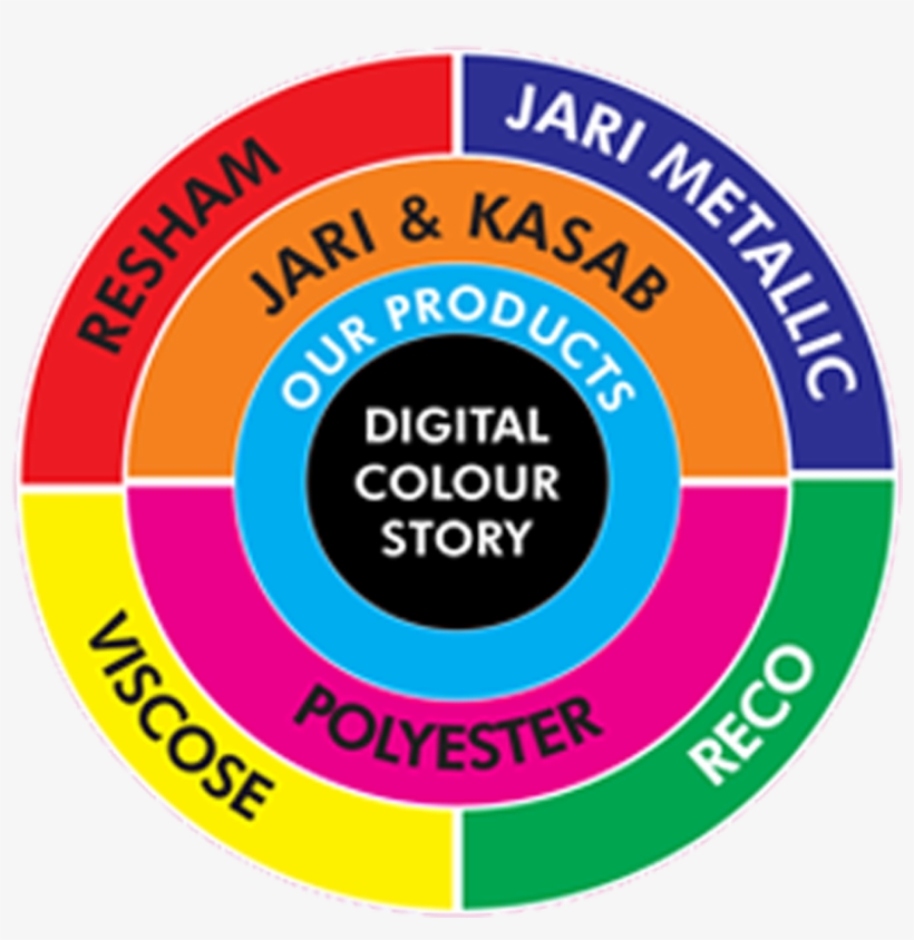 All Thread Solution, transparent png #8983494