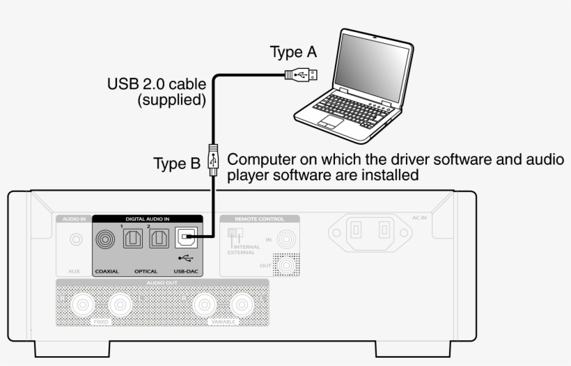 Install The Dedicated Driver Software On The Computer - Computer Aansluiten Op Versterker, transparent png #8984517