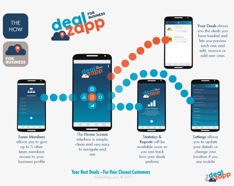 Infographic Clearly Explaining How The Dealzapp Works - Smartphone, transparent png #8985092