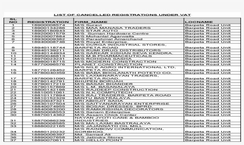 List Of Cancelled Registrations Under Vat No Registration - Number, transparent png #8985512
