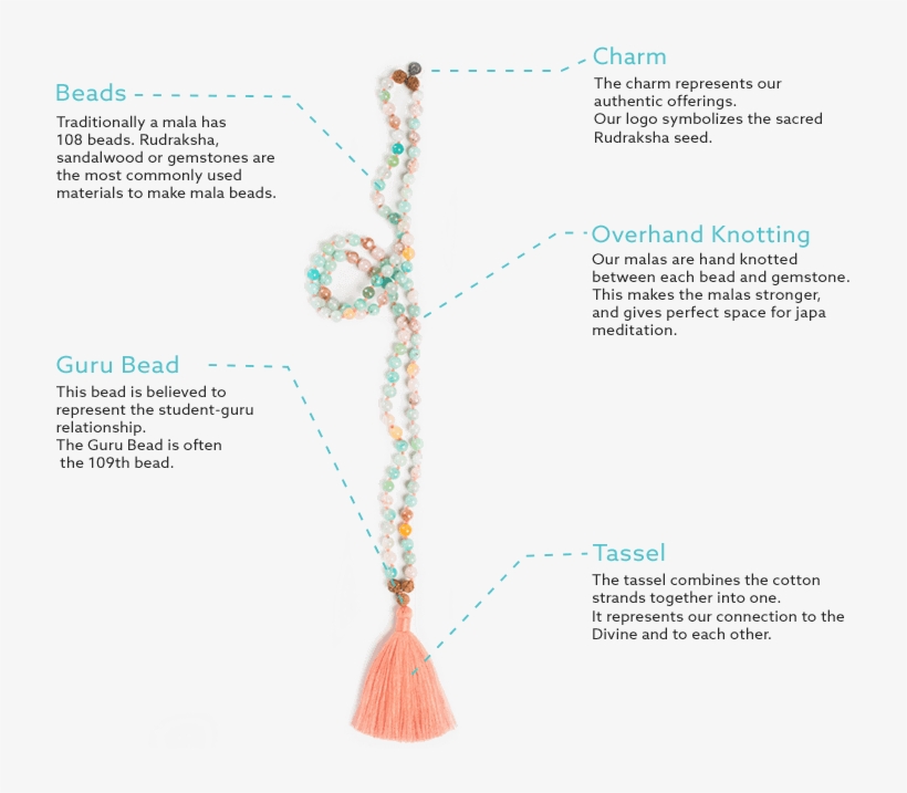 Different Parts Of A Mala - Necklace, transparent png #8985513