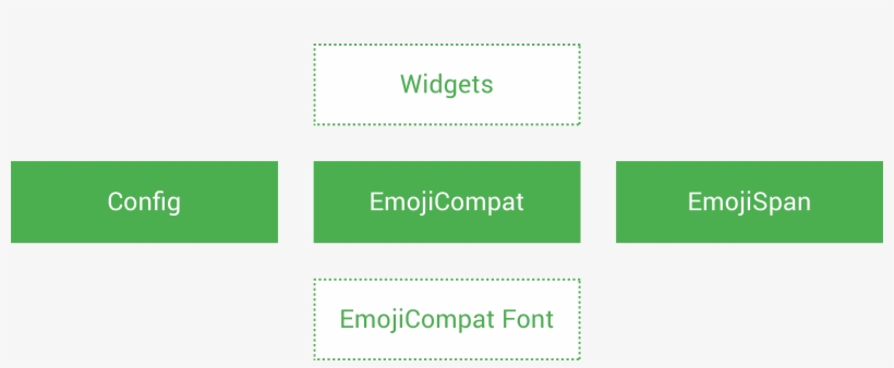 There Are Several Different Library Components Involved - Printing, transparent png #8985776