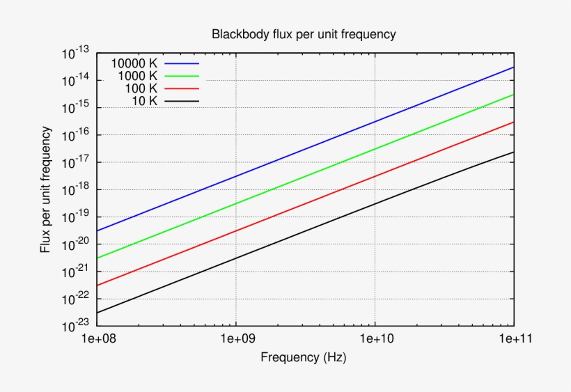 That's One Feature Of The Radio Region Of The Spectrum - Diagram, transparent png #8986659