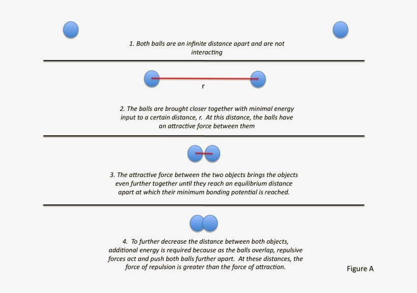 Imageedit 10 4696039110 - Lennard Jones Potential Diagram, transparent png #8986732