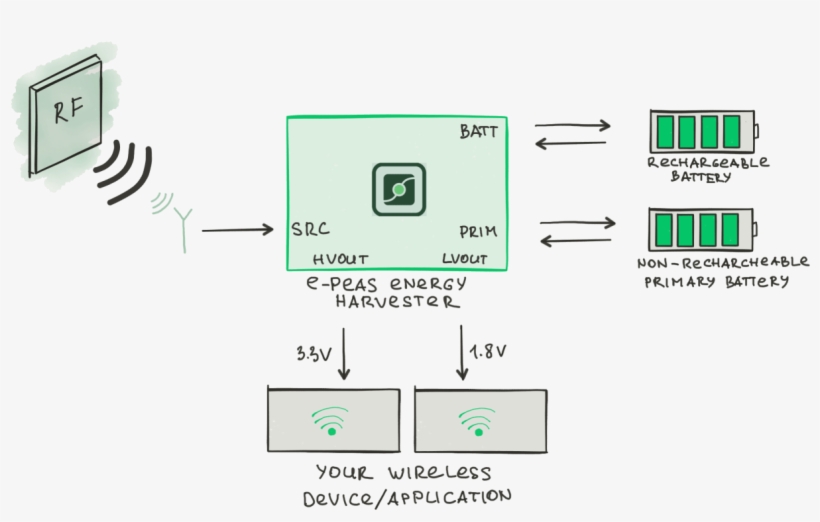 Is E-peas' Rf Energy Harvesting For You - Smallest Energy Harvester, transparent png #8987027