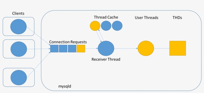Figure 1 - Connect - Diagram, transparent png #8987797