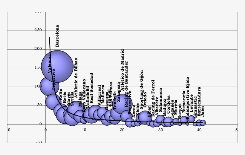 Budget, Number Of Members And League Ranking - Diagram, transparent png #8987952