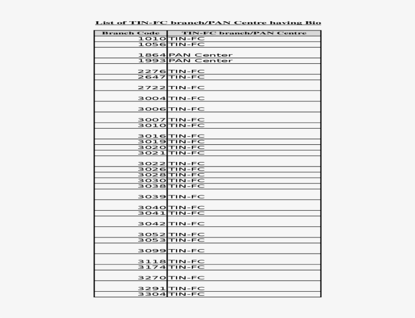 [xls]newdesignated Tin/pan Centres For Biometric Based - Document, transparent png #8988055
